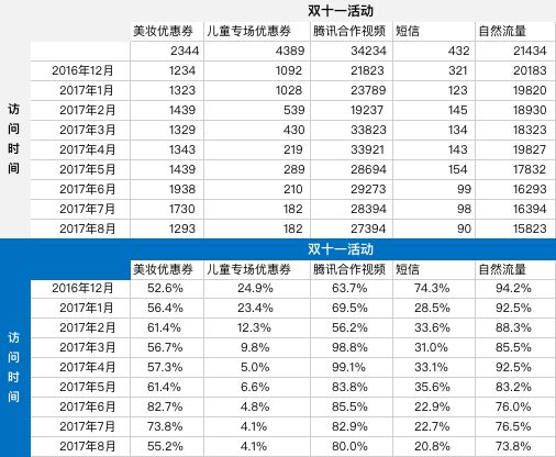 活跃用户的标准是什么（用户活跃度的4个方面分析）