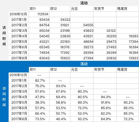 活跃用户的标准是什么（用户活跃度的4个方面分析）