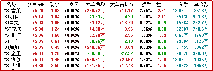 st股票什么意思（老股民为什么喜欢炒st）