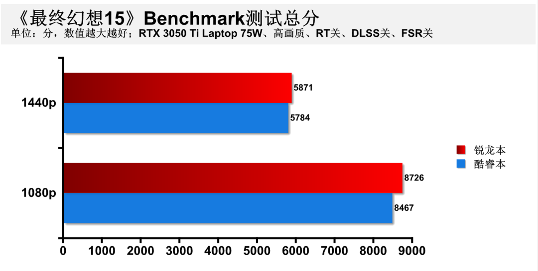 笔记本选酷睿还是锐龙（锐龙r7和酷睿i5哪个好）