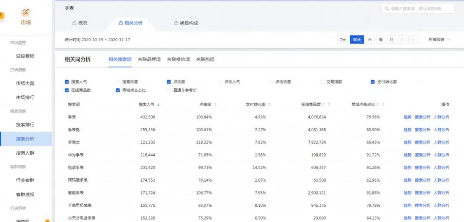 支付转化率计算公式 加购支付转化率怎么算