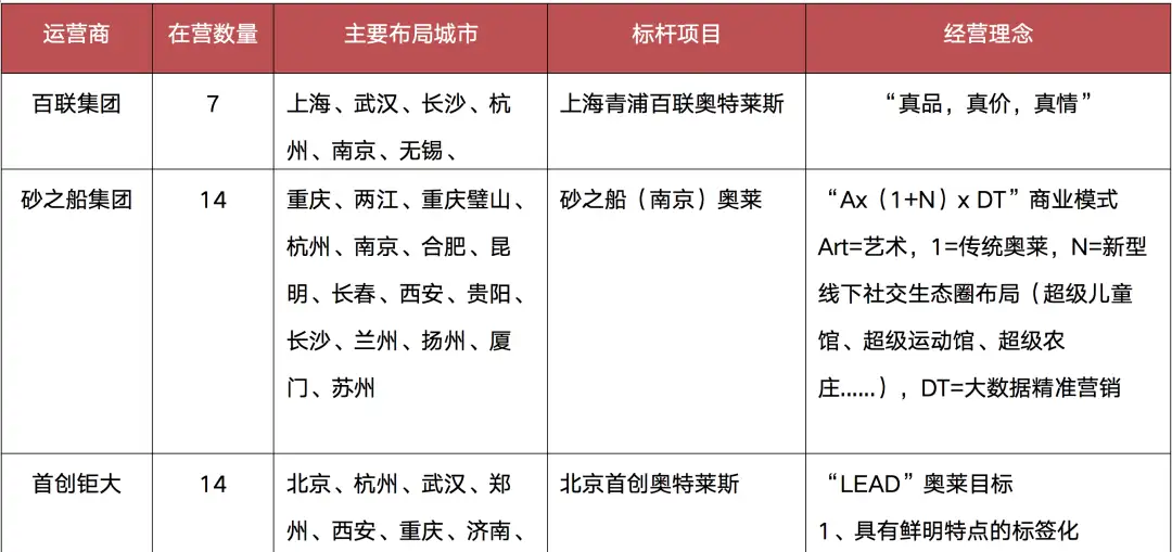 中国有几个真正的奥特莱斯 奥特莱斯属于什么档次