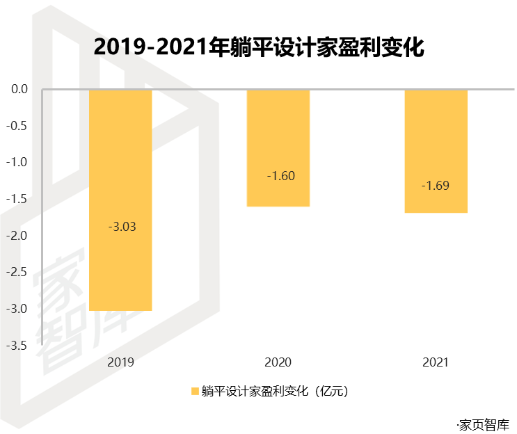 躺平设计家和酷家乐哪个好用 躺平设计家被阿里放弃了么