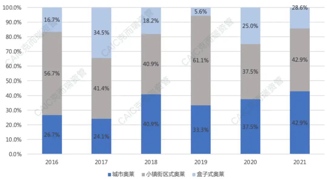 中国有几个真正的奥特莱斯 奥特莱斯属于什么档次