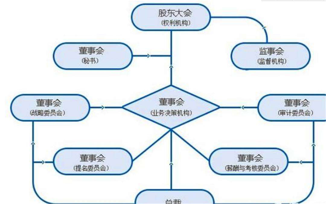 董事长可以开除ceo吗（ceo是老板还是打工的）