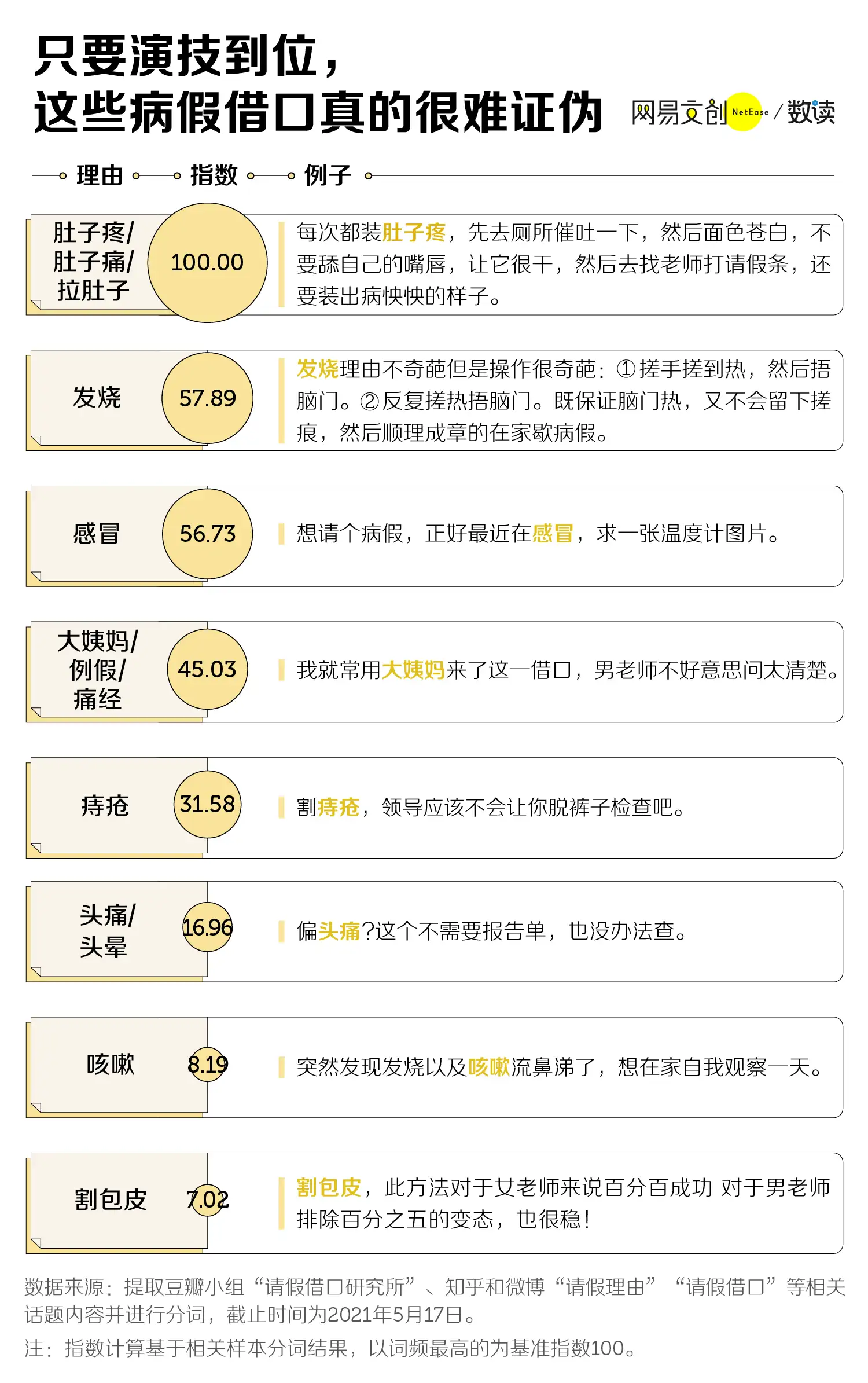 13个完美请假借口 比较真实的请假理由