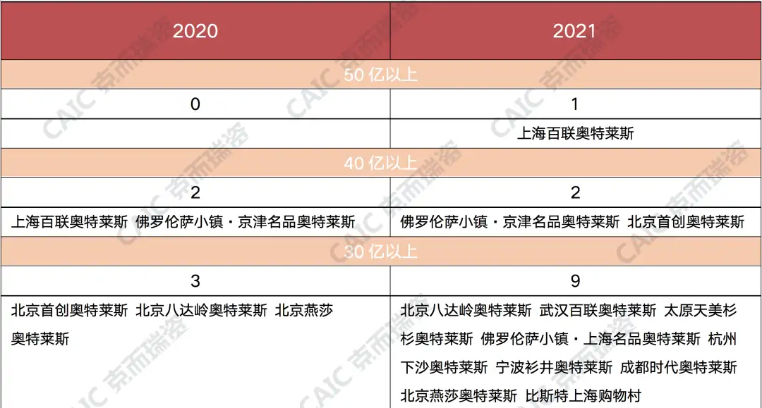 中国有几个真正的奥特莱斯 奥特莱斯属于什么档次