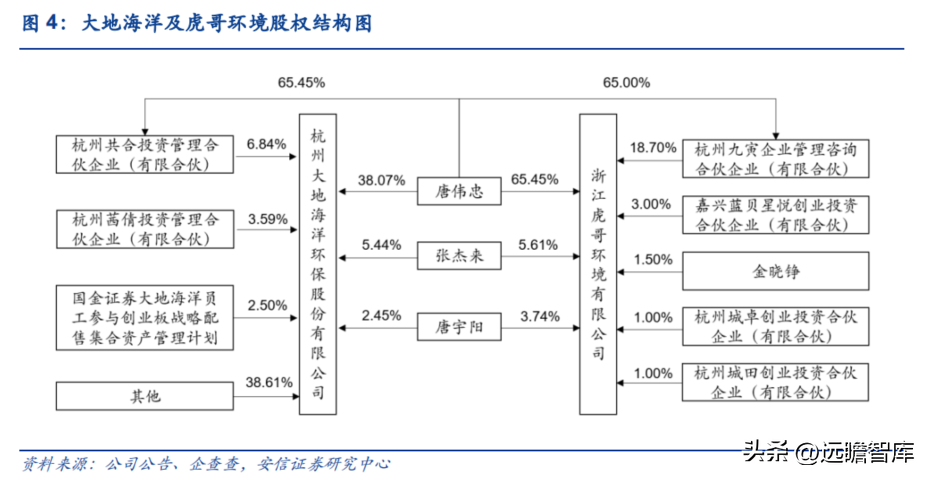 互联网回收的盈利模式，互联网 回收模式赚钱盈利拆解