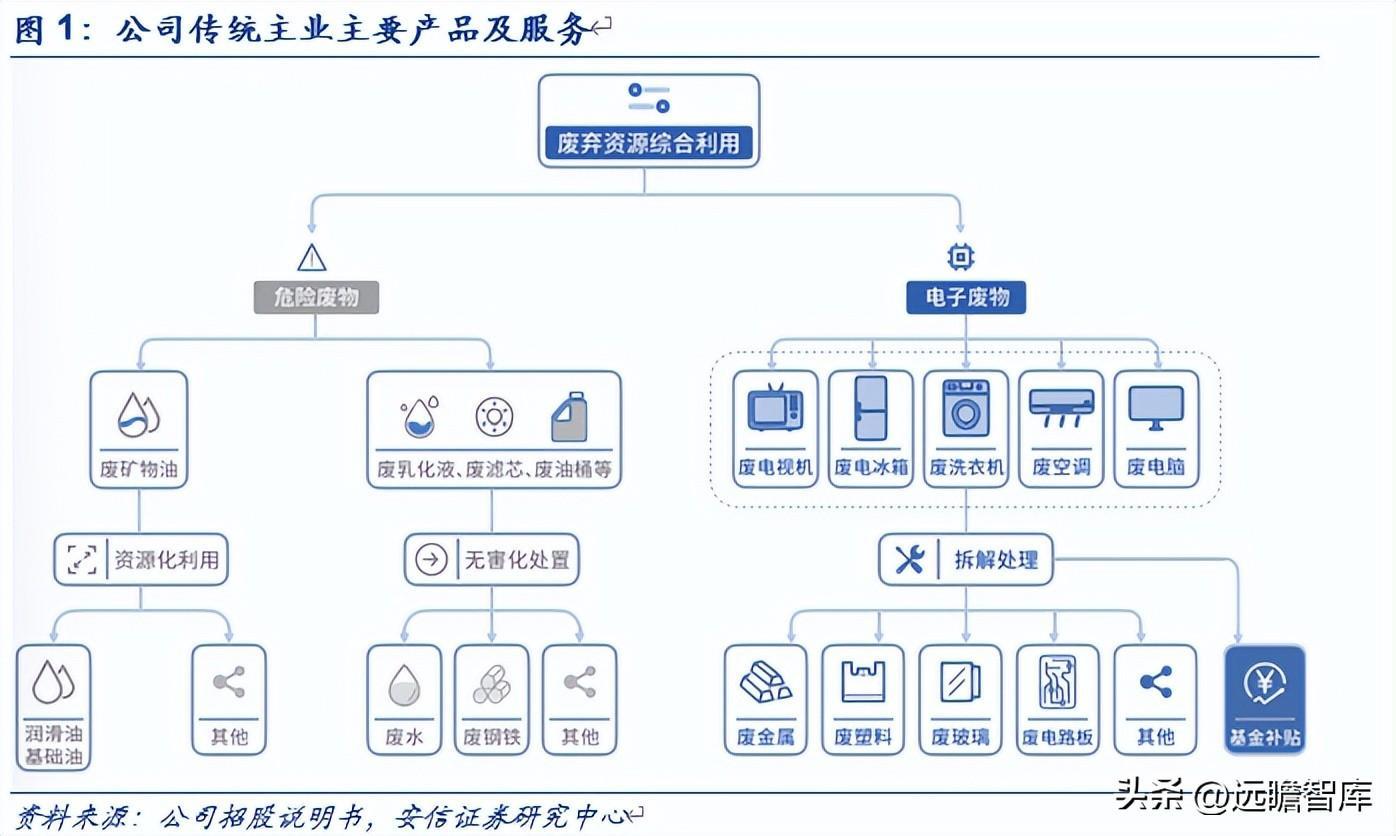 互联网回收的盈利模式，互联网 回收模式赚钱盈利拆解