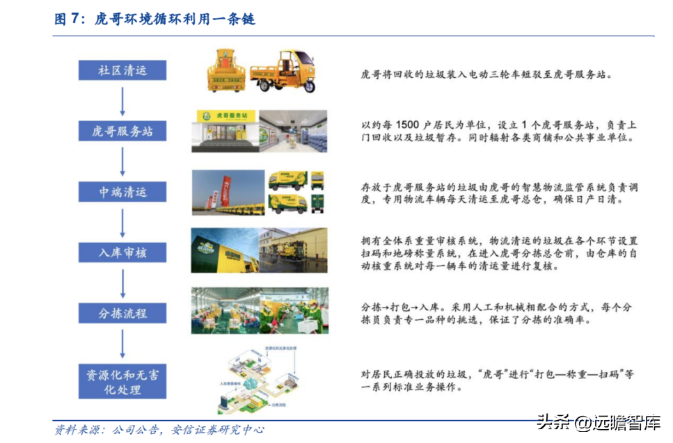 互联网回收的盈利模式，互联网 回收模式赚钱盈利拆解