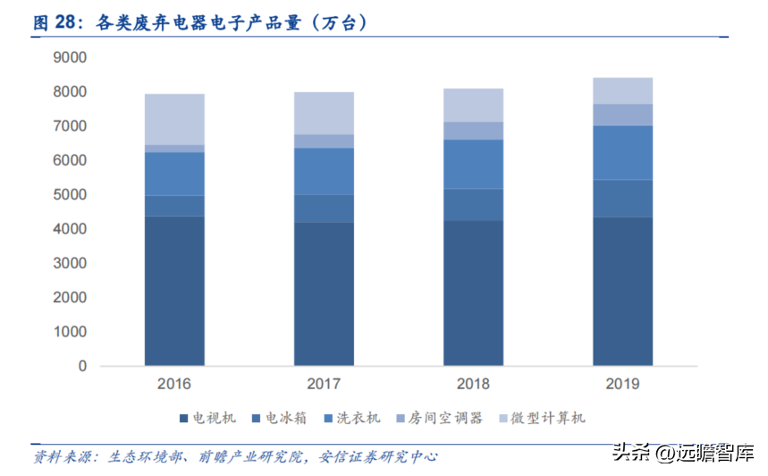 互联网回收的盈利模式，互联网 回收模式赚钱盈利拆解