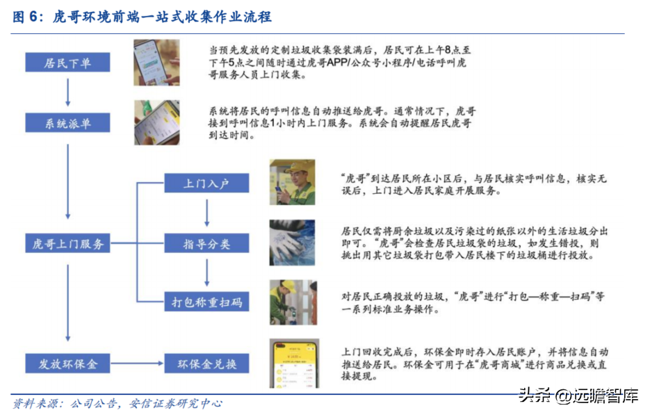 互联网回收的盈利模式，互联网 回收模式赚钱盈利拆解