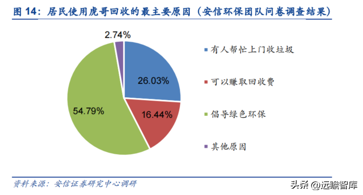 互联网回收的盈利模式，互联网 回收模式赚钱盈利拆解