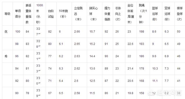 大学体测不及格会怎样（大学体测实在过不了怎么办）