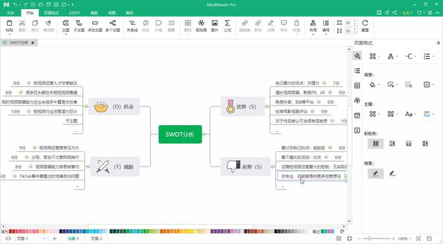 swot是什么意思（swot分析是什么意思）