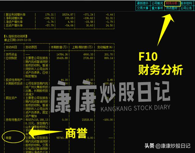 商誉是什么意思（商誉比例达到多少危险）