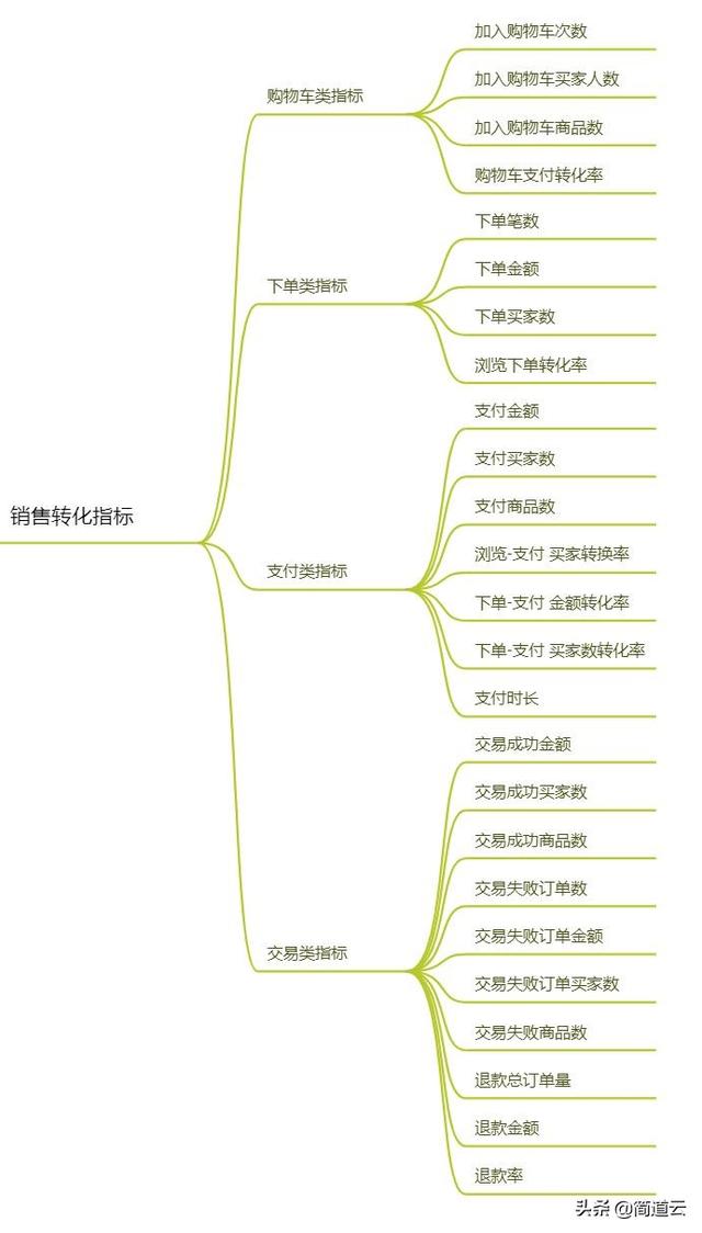 电商数据分析平台（跨境电商数据分析网站）