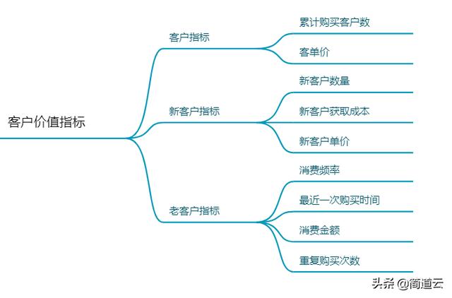 电商数据分析平台（跨境电商数据分析网站）