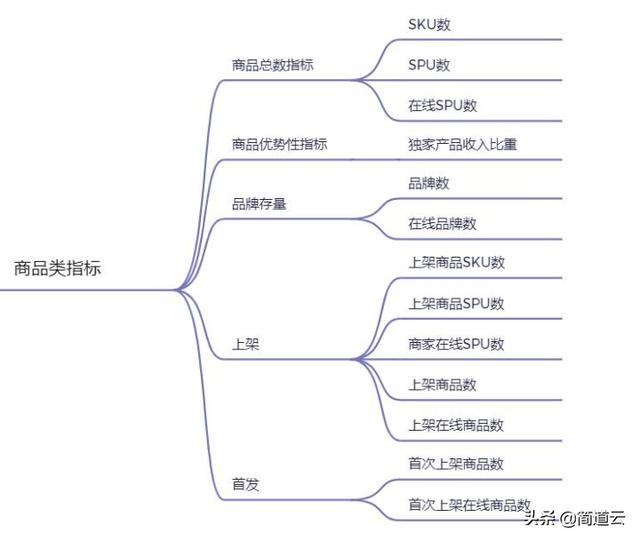 电商数据分析平台（跨境电商数据分析网站）