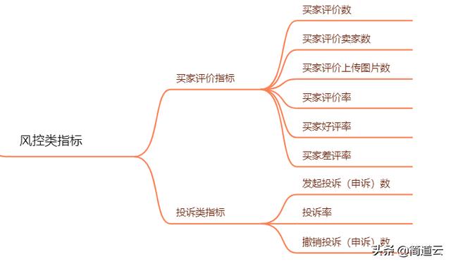 电商数据分析平台（跨境电商数据分析网站）