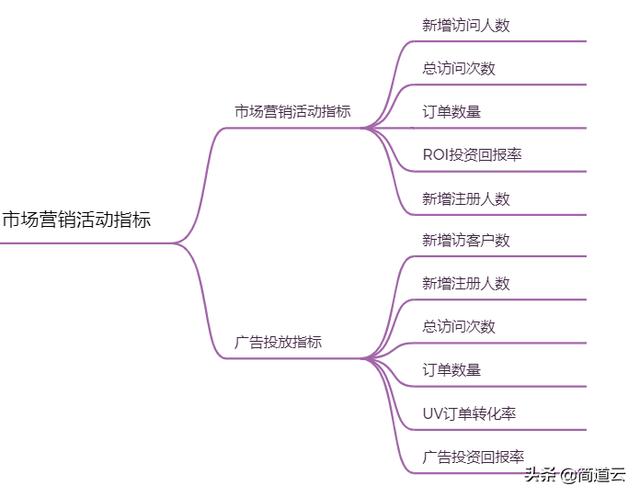 电商数据分析平台（跨境电商数据分析网站）