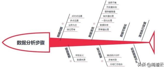 电商数据分析平台（跨境电商数据分析网站）