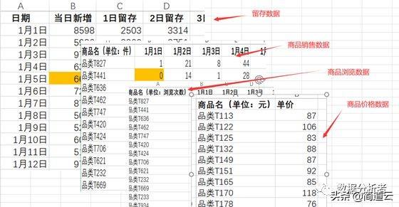 电商数据分析平台（跨境电商数据分析网站）