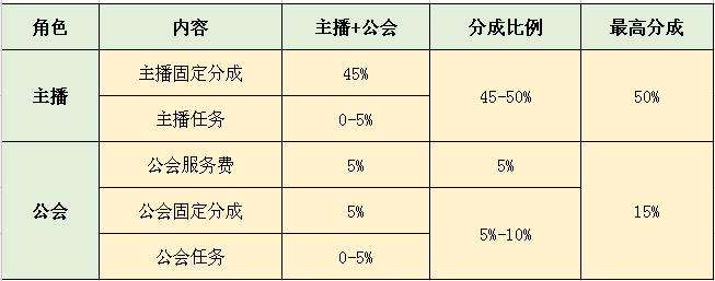 抖音音浪是什么（抖音多少赞是一音浪）