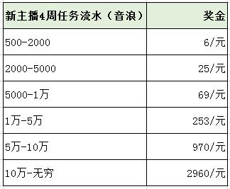 抖音音浪是什么（抖音多少赞是一音浪）