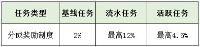 抖音音浪是什么（抖音多少赞是一音浪）