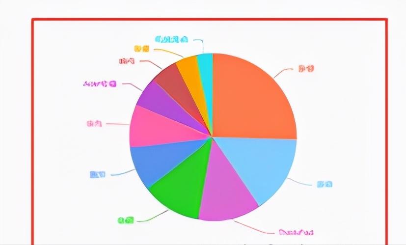 买笔记本电脑主要看哪些配置（完全不懂电脑怎么买电脑）