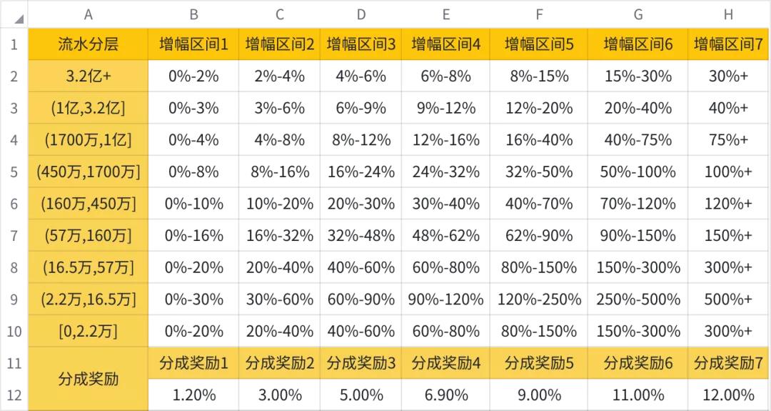 抖音音浪是什么（抖音多少赞是一音浪）