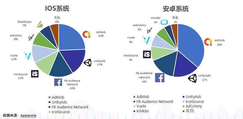 游戏如何变现（游戏变现如何实现收益）