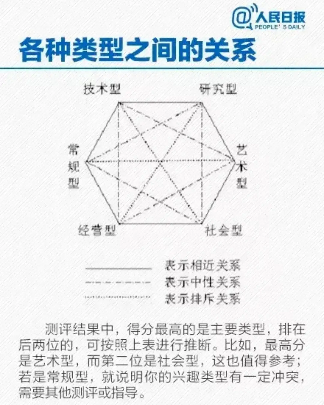 职业选择测试题及答案（90条职业兴趣测试题）