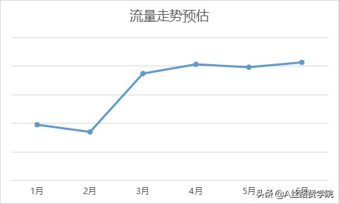 怎样做好网络销售（怎样做一个网络营销）