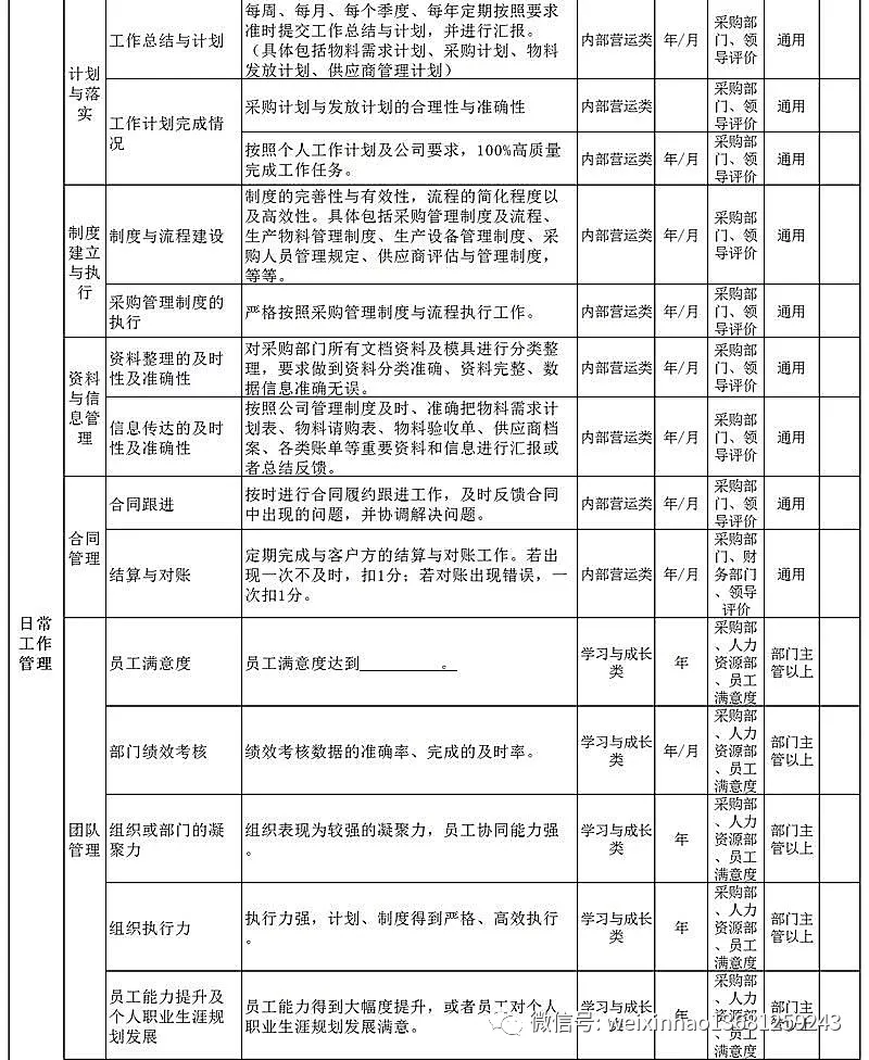 考核维度什么意思，员工绩效考核维度标准