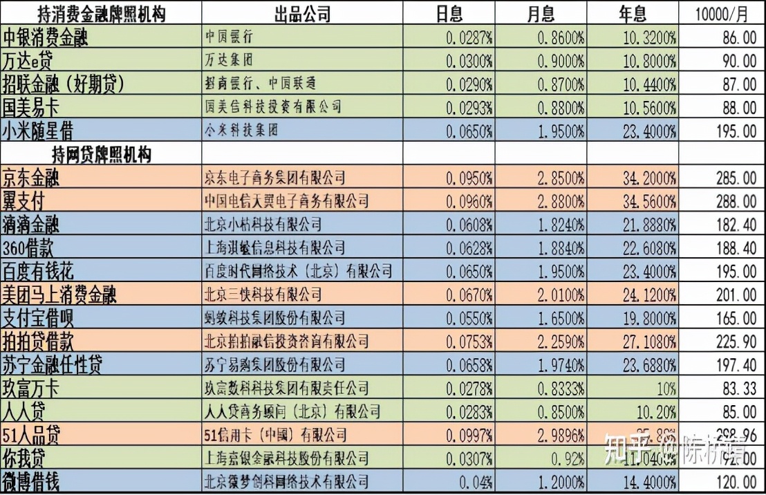 各大网贷平台的利率都是多少？何为理性借贷？<span style='background:red'>贷款</span>中要注意的细节” /></p><p class=