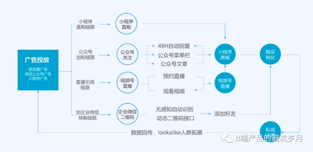 有赞是什么平台（有赞小程序多少钱一年）