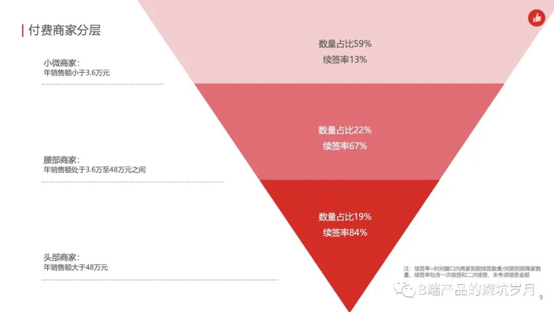 有赞是什么平台（有赞小程序多少钱一年）