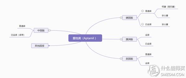 爱他美白金版德国和英国哪个好，爱他美各版本对比