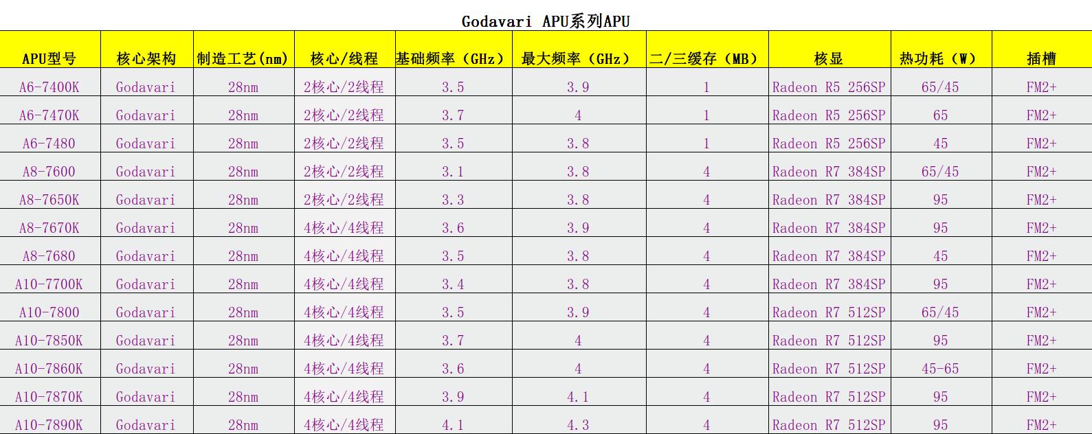 amd处理器型号详解，amd处理器系列介绍