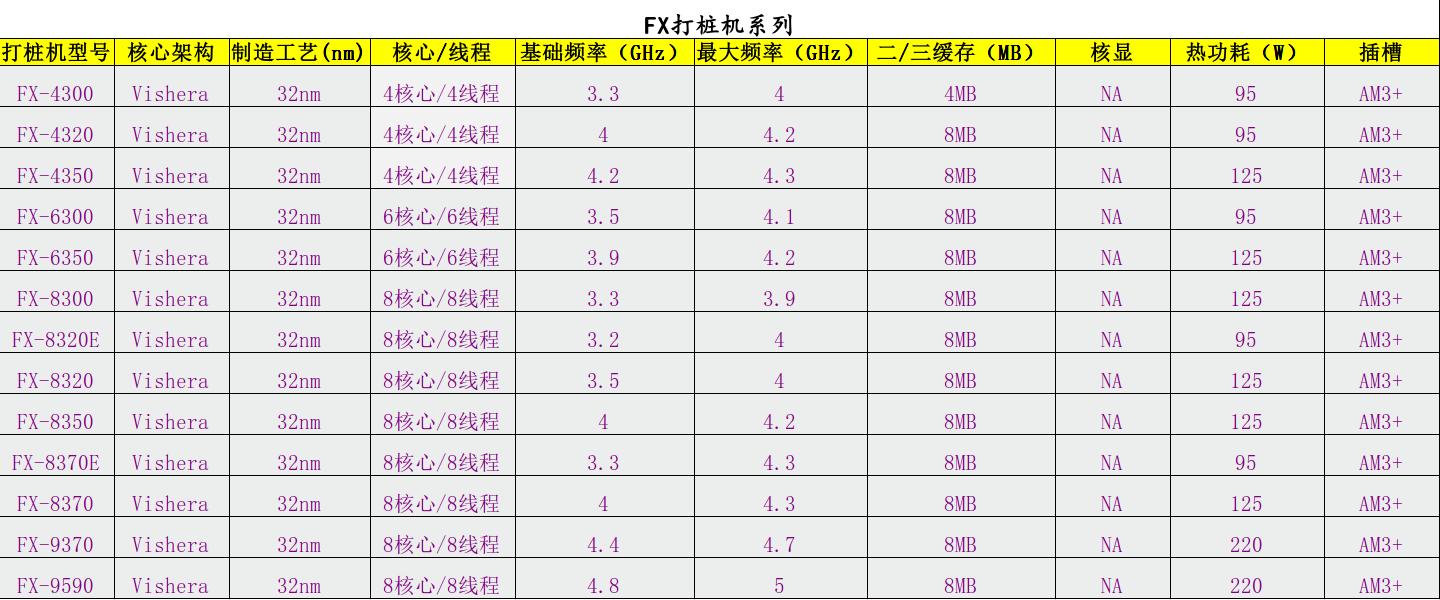 amd处理器型号详解，amd处理器系列介绍