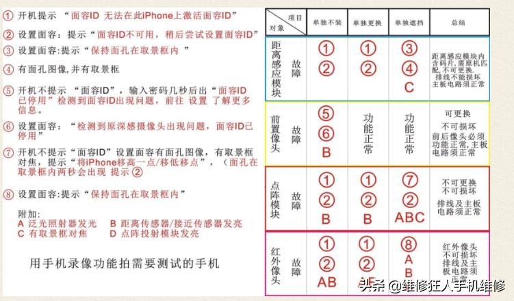 苹果11无法面部识别是为什么，iphone面容id人脸解锁失灵维修方法