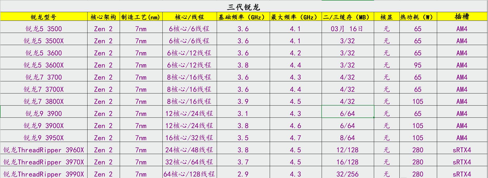 amd处理器型号详解，amd处理器系列介绍