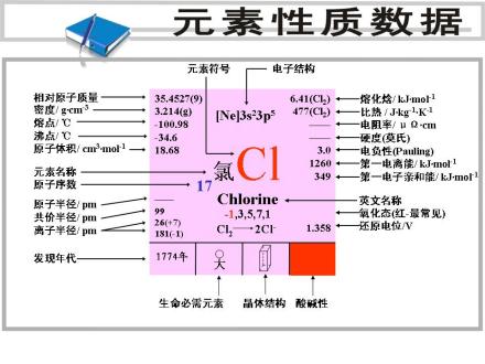 氯化银的相对原子质量是多少，氯元素简介