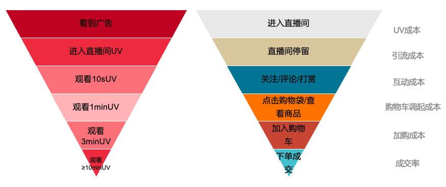 抖音直播流程详细步骤解析（抖音直播9大流程一览）