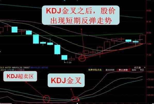 什么是kdj线怎么看，kdj线的用法