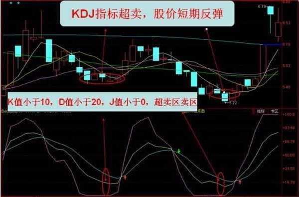 什么是kdj线怎么看，kdj线的用法