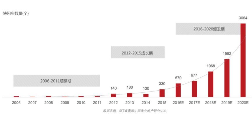 快闪店是什么意思（快闪店的类型及5个关键点解析）