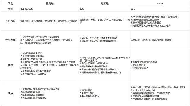 速卖通跨境电商好不好做（跨境电商好做的5个方面解析）